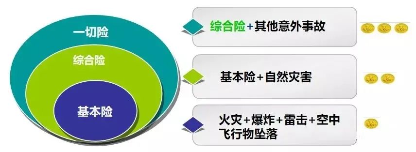 1712202924320345.jpg 財(cái)險(xiǎn)區(qū)別1.jpg